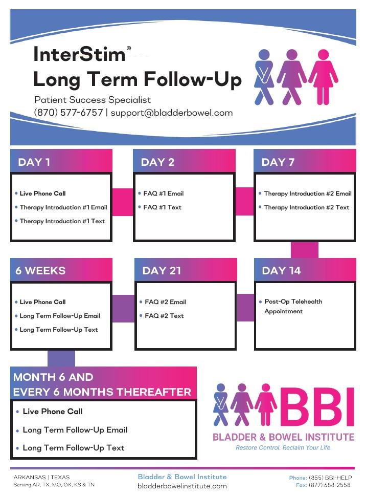 Female long term follow up instructions