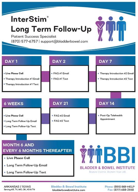male long term follow up